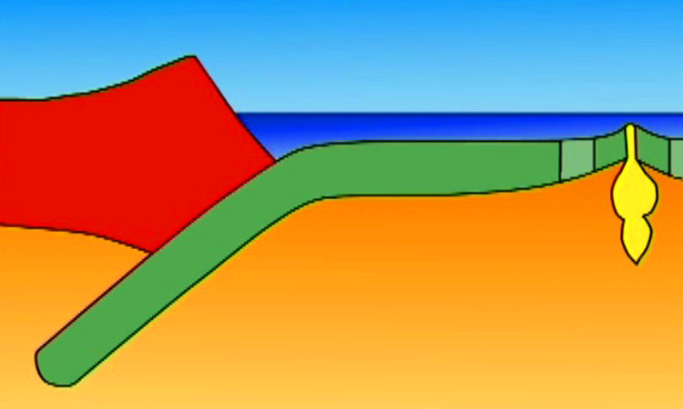 Convergence et subduction - Dessiner la subduction - 2mn 42s